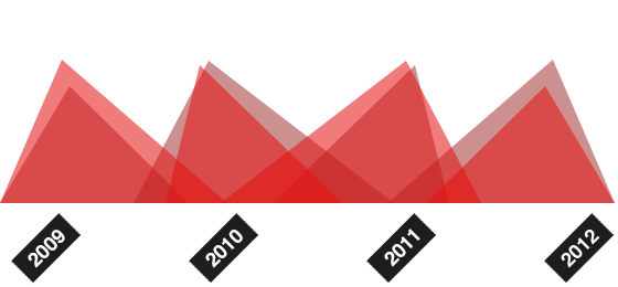 ddos在线攻击工具